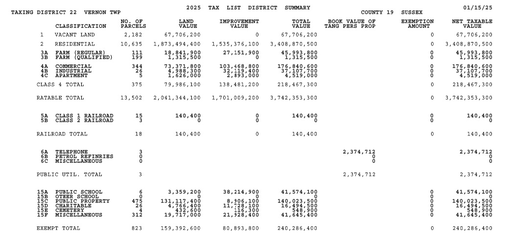 2025-tax-list-totals